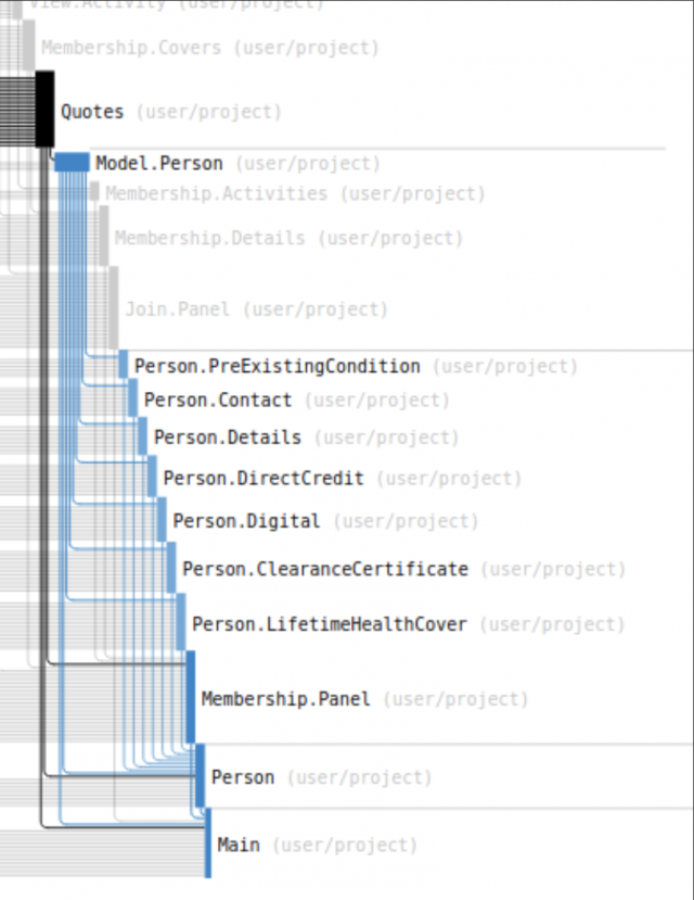 elm module graph demonstrating coupling of Quotes model